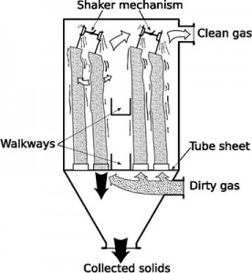 Baghouse Filter For Dust Collection Producer US - DHA Filter